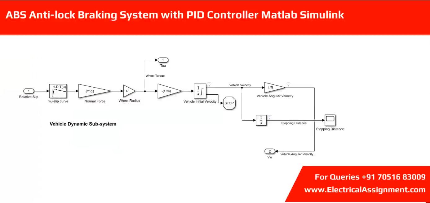 Anti-lock Braking System ABS with PID Controller MATLAB Simulink Simulation screenshot 2